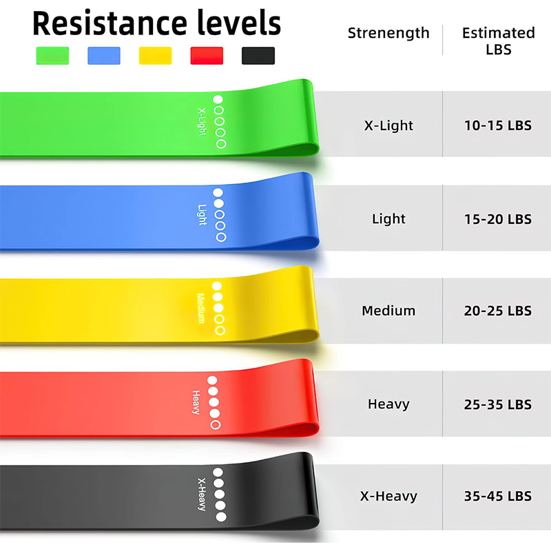 Different Resistance Bands Yog – Yoga Fitness Resistance Band recenzja i cena