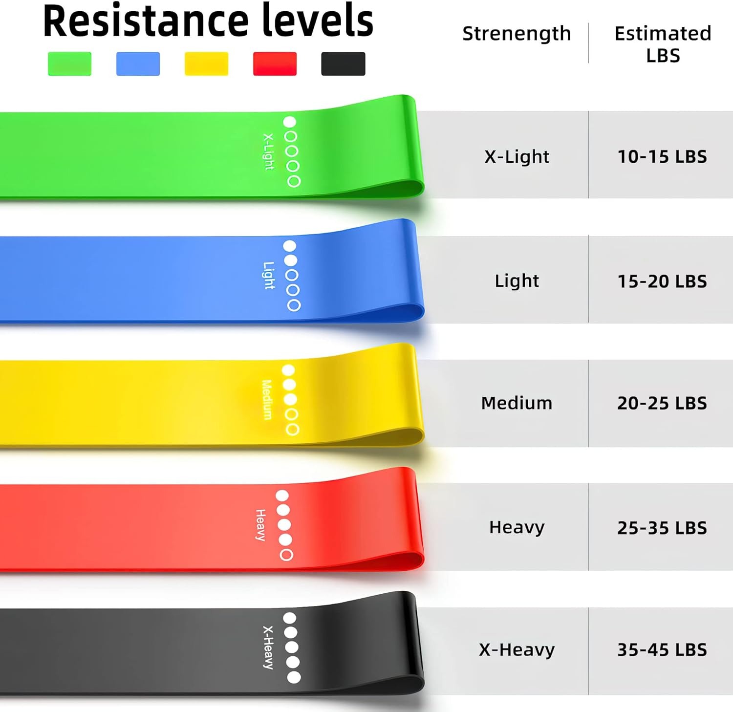 Different Resistance Bands Yog – Yoga Fitness Resistance Band recenzja i cena